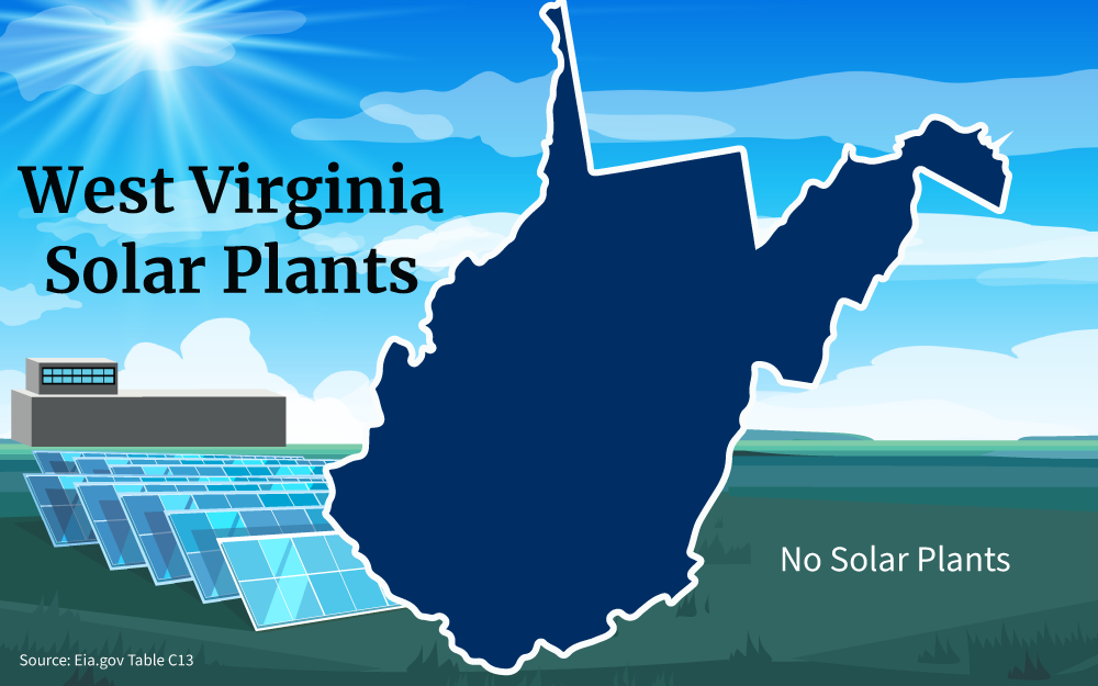 Graphic of West Virginia solar plants showing zero solar panel across various locations in West Virginia.